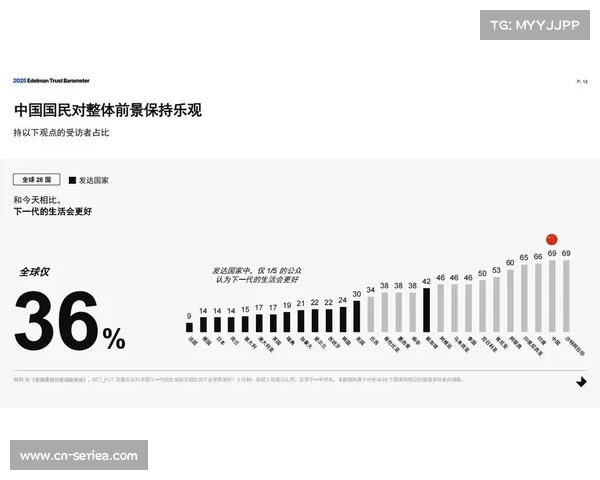 社会责任报告公开运营影响,提升公众信任度 社会责任报告公开运营影响,提升公众信任度